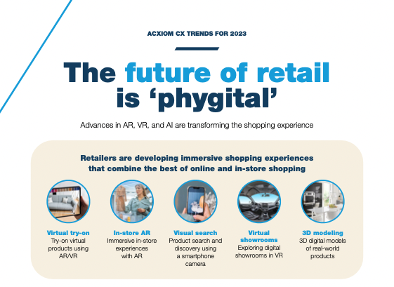 Acxiom Provides the Data Foundation for the World's Best Marketers