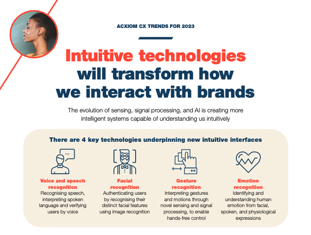 Acxiom Provides the Data Foundation for the World's Best Marketers