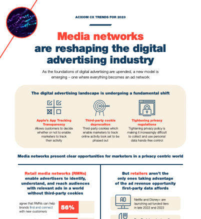Understanding Ad Networks | Acxiom