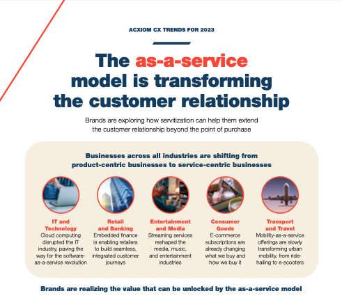 Acxiom Provides the Data Foundation for the World's Best Marketers