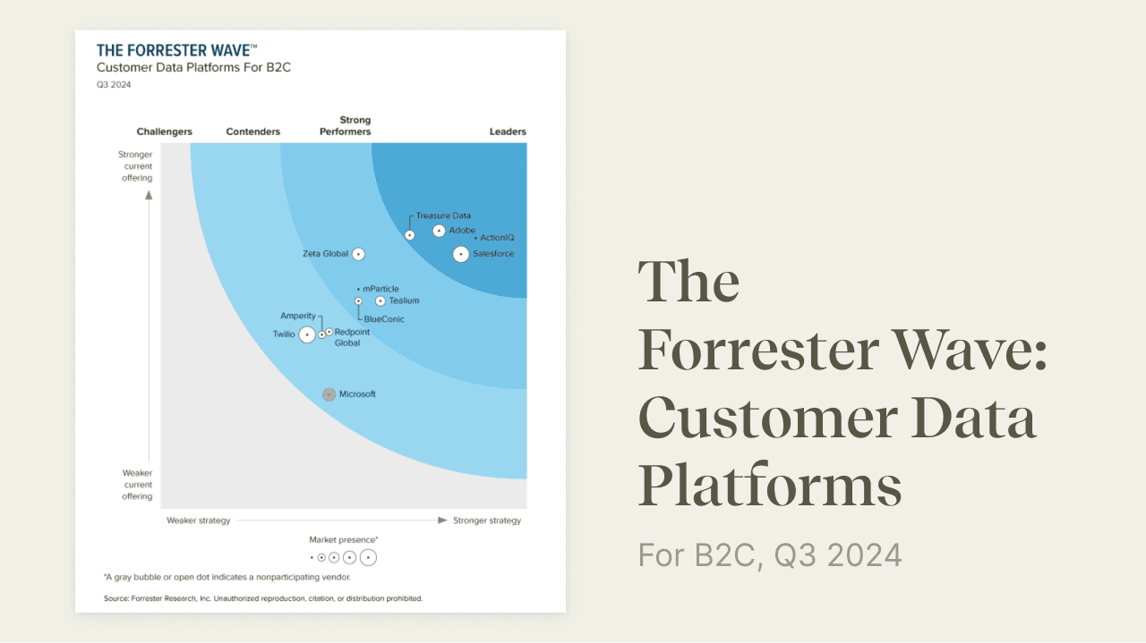 ActionIQ, a Leader in Forrester Wave™: CDPs for B2C, Q3 2024