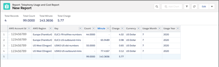 Track Amazon Connect Charges