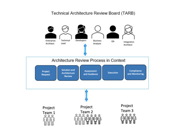 Acxiom Provides the Data Foundation for the World's Best Marketers
