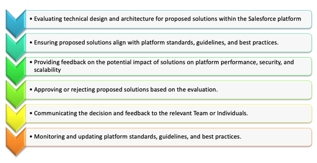 Acxiom Provides the Data Foundation for the World's Best Marketers